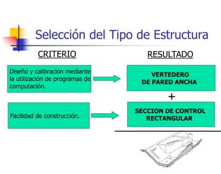 Selección del Tipo de Estructura
CRITERIO
Diseño y calibración mediante
la utilización de programas de
computación.
Facilidad de construcción.
RESULTADO
VERTEDERO
DE PARED ANCHA
SECCION DE CONTROL
RECTANGULAR
+
 