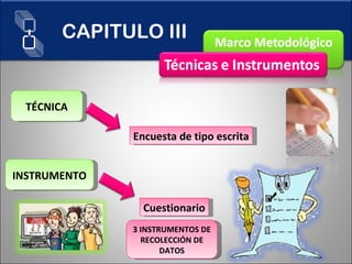 TÉCNICA Encuesta de tipo escrita INSTRUMENTO Cuestionario 3 INSTRUMENTOS DE RECOLECCIÓN DE DATOS CAPITULO III 