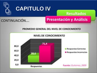 CONTINUACIÓN…. PROMEDIO GENERAL DEL NIVEL DE CONOCIMIENTO CAPITULO IV 
