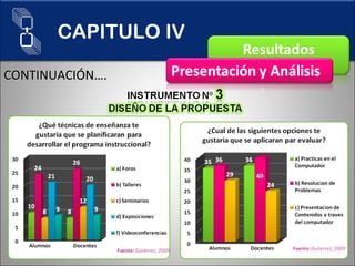 CONTINUACIÓN…. CAPITULO IV 