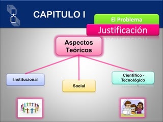 CAPITULO I Aspectos Teóricos 