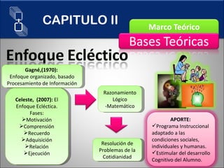 Celeste,  (2007):  El Enfoque Ecléctica. Fases: Motivación Comprensión Recuerdo Adquisición Relación Ejecución Gagné,(1970):  Enfoque organizado, basado Procesamiento de Información Razonamiento Lógico -Matemático Resolución de Problemas de la Cotidianidad CAPITULO II APORTE:  Programa Instruccional adaptado a las condiciones sociales, individuales y humanas. Estimular del desarrollo Cognitivo del Alumno. 
