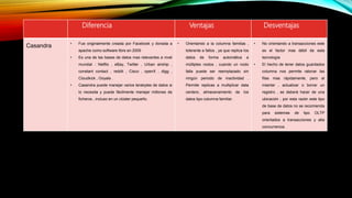 Diferencia Ventajas Desventajas
Casandra • Fue originalmente creada por Facebook y donada a
apache como software libre en 2009
• Es una de las bases de datos mas relevantes a nivel
mundial : Netflix , eBay, Twitter , Urban airship ,
constant contact , reddit , Cisco , openX , digg ,
Cloudkick , Ooyala .
• Casandra puede manejar varios terabytes de datos si
lo necesita y puede fácilmente manejar millones de
ficheros , incluso en un clúster pequeño.
• Orientando a la columna familias ,
tolerante a fallos , ya que replica los
datos de forma automática a
múltiples nodos , cuando un nodo
falla puede ser reemplazado sin
ningún periodo de inactividad .
Permite replicas a multiplicar data
centers; almacenamiento de los
datos tipo columna familiar.
• No orientando a transacciones este
es el factor mas débil de esta
tecnología
• El hecho de tener datos guardados
columna nos permite ratonar las
filas mas rápidamente, pero al
insertar , actualizar o borrar un
registro , se deberá hacer de una
ubicación ; por esta razón este tipo
de base de datos no se recomienda
para sistemas de tipo OLTP
orientados a transacciones y alta
concurrencia.
 