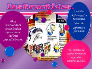 Dan
instrucciones,
recomiendan
operaciones,
indican
procedimientos.

Función:
Referencial o
persuasiva.
Intención:
Informar o
persuadir.

Ej.: Recetas de
cocina, normas de
seguridad,
primeros auxilios.

 