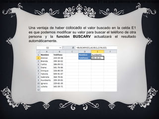Una ventaja de haber colocado el valor buscado en la celda E1 es que podemos modificar su valor
Una ventaja de haber colocado el valor buscado en la celda E1
es que podemos modificar su valor para buscar el teléfono de otra
persona y la función BUSCARV actualizará el resultado
automáticamente.
 