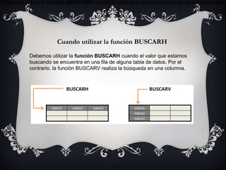 Cuando utilizar la función BUSCARH
Debemos utilizar la función BUSCARH cuando el valor que estamos
buscando se encuentra en una fila de alguna tabla de datos. Por el
contrario, la función BUSCARV realiza la búsqueda en una columna.
Debemos utilizar la función BUSCARH cuando el valor que estamos buscando se encuentra en un
 