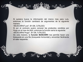 Si quisiera busca la información del mismo mes para Luis,
entonces la función cambiará de argumentos de la siguiente
manera:
=BUSCARH("Luis", B1:D6, 3,FALSO)
Si por el contrario quiero conocer los productos vendidos por
Hugo en el mes de Abril, entonces la función sería la siguiente:
=BUSCARH("Hugo", B1:D6, 5,FALSO)
De esta manera, la función BUSCARH nos permite hacer una
búsqueda en una fila (búsqueda horizontal) y encontrar fácilmente
el valor requerido.
 