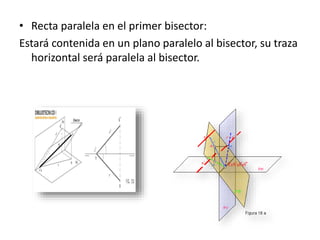 • Recta paralela en el primer bisector:
Estará contenida en un plano paralelo al bisector, su traza
horizontal será paralela al bisector.
 