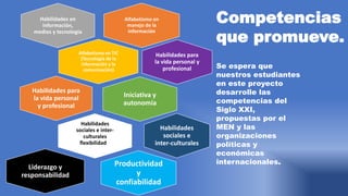 Alfabetismo en
manejo de la
información
Habilidades en
información,
medios y tecnología
Alfabetismo en TIC
(Tecnología de la
información y la
comunicación)
Habilidades para
la vida personal y
profesional
Iniciativa y
autonomía
Habilidades para
la vida personal
y profesional
Habilidades
sociales e inter-
culturales
flexibilidad y
adaptabilidad
Habilidades
sociales e
inter-culturales
Liderazgo y
responsabilidad
Productividad
y
confiabilidad
Competencias
que promueve.
Se espera que
nuestros estudiantes
en este proyecto
desarrolle las
competencias del
Siglo XXI,
propuestas por el
MEN y las
organizaciones
políticas y
económicas
internacionales.
 