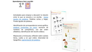 11
Actividades para empezar a descubrir la relación
entre lo que se escucha y se escribe. Inicios
iguales de palabras. Palabras cortas y largas.
Finales iguales de palabras.
Identificación de correspondencia sonoro-gráfica;
palabras contenidas en otras; escritura de
nombres de compañeros; uso del orden
alfabético; identificación del recorte silábico.
Mayúsculas y minúsculas; reflexión sobre cuántas
letras, cuáles y en qué orden; diversidad de
tipografías; segmentación de palabras.
Aprendamos a leer y escribir
 
