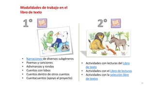 14
Modalidades de trabajo en el
libro de texto
• Narraciones de diversos subgéneros
• Poemas y canciones
• Adivinanzas y rondas
• Cuentos con lobos
• Cuentos dentro de otros cuentos
• Cuentacuentos (apoyo al proyecto)
• Actividades con lecturas del Libro
de texto
• Actividades con el Libro de lecturas
• Actividades con la selección libre
de textos
 