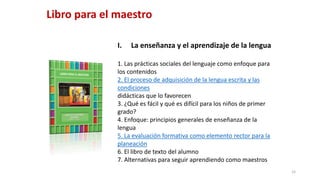 15
Libro para el maestro
I. La enseñanza y el aprendizaje de la lengua
1. Las prácticas sociales del lenguaje como enfoque para
los contenidos
2. El proceso de adquisición de la lengua escrita y las
condiciones
didácticas que lo favorecen
3. ¿Qué es fácil y qué es difícil para los niños de primer
grado?
4. Enfoque: principios generales de enseñanza de la
lengua
5. La evaluación formativa como elemento rector para la
planeación
6. El libro de texto del alumno
7. Alternativas para seguir aprendiendo como maestros
 