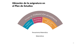 24
Ubicación de la asignatura en
el Plan de Estudios
Pensamiento Matemático
Matemáticas
 