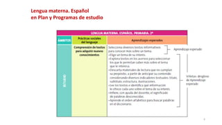 4
Lengua materna. Español
en Plan y Programas de estudio
 
