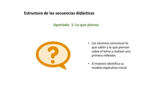 • Los alumnos comunican lo
que saben y lo que piensan
sobre el tema y realizan una
primera reflexión.
• El maestro identifica su
modelo explicativo inicial.
Apartado 1: Lo que pienso
Estructura de las secuencias didácticas
 