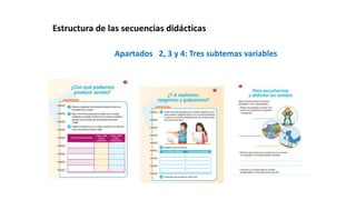 Apartados 2, 3 y 4: Tres subtemas variables
Estructura de las secuencias didácticas
 