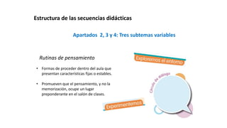 Apartados 2, 3 y 4: Tres subtemas variables
Rutinas de pensamiento
• Formas de proceder dentro del aula que
presentan características fijas o estables.
• Promueven que el pensamiento, y no la
memorización, ocupe un lugar
preponderante en el salón de clases.
Estructura de las secuencias didácticas
 
