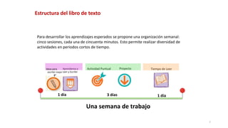 7
Una semana de trabajo
Aprendamos a
Leer y Escribir
Tiempo de LeerActividad Puntual Proyecto
1 día 1 día3 días
Para desarrollar los aprendizajes esperados se propone una organización semanal:
cinco sesiones, cada una de cincuenta minutos. Esto permite realizar diversidad de
actividades en periodos cortos de tiempo.
Estructura del libro de texto
Ideas para
escribir mejor
2°
 