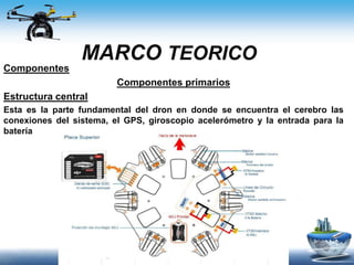 MARCO TEORICO
Componentes
Componentes primarios
Estructura central
Esta es la parte fundamental del dron en donde se encuentra el cerebro las
conexiones del sistema, el GPS, giroscopio acelerómetro y la entrada para la
batería
 