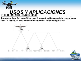 USOS Y APLICACIONESRECUBRIMIENTO LONGITUDINAL
Todo vuelo Aero fotogramétrico para fines cartográficos no debe tener menos
del 53% ni más de 65% de recubrimiento en el sentido longitudinal.
 