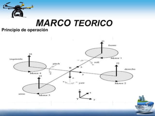MARCO TEORICO
Principio de operación
 