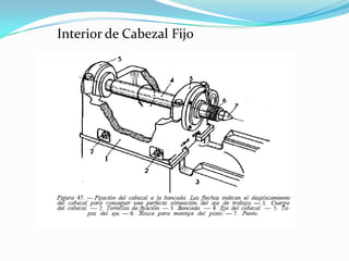 Interior de Cabezal Fijo
 