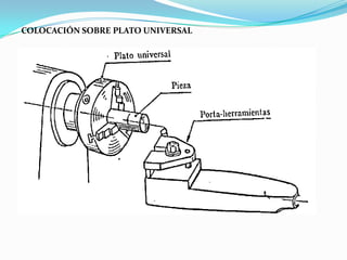 COLOCACIÓN SOBRE PLATO UNIVERSAL
 