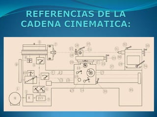 REFERENCIAS DE LA CADENA
CINEMATICA:
 