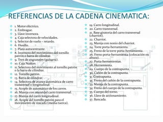  1. Motor eléctrico.
 2. Embrague.
 3. Llave inversora.
 4. Caja selectora de velocidades.
 5. Selector de vuelo – retardo.
 6. Husillo.
 7. Plato autocentrante.
 8. Inversora del movimiento del tornillo
patrón o barra de cilindrar.
 9. Tren de engranajes (guitarra).
 10. Caja Norton.
 11. Selectora del movimiento al tornillo patrón
o la barra de cilindrar.
 12. Tornillo patrón.
 13. Barra de cilindrar.
 14. Selectora de avance automática de carro
transversal o longitudinal.
 15. Acople de automático de los carros.
 16. Manija con nonio del carro transversal.
 17. Manija del carro longitudinal.
 18. Acople del tornillo patrón para el
movimiento de roscado (media tuerca).
 19. Carro longitudinal.
 20. Carro transversal.
 21. Base giratoria del carro transversal
(charriot).
 22. Charriot.
 23. Manija con nonio del charriot.
 24. Torre porta-herramienta.
 25. Freno de la torre porta-herramienta.
 26. Freno porta-herramienta (colocación en
altura).
 27. Porta-herramientas.
 28. Herramienta.
 29. Cuerpo de la contrapunta.
 30. Cañón de la contrapunta.
 31. Contrapunta.
 32. Freno del cañón de la contrapunta.
 33. Manija de la contrapunta.
 34. Freno del cuerpo de la contrapunta.
 35. Cuerpo del torno.
 36. Llave de accionamiento.
 37. Bancada.
REFERENCIAS DE LA CADENA CINEMATICA:
 