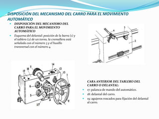DISPOSICIÓN DEL MECANISMO DEL CARRO PARA EL MOVIMIENTO
AUTOMÁTICO
 DISPOSICIÓN DEL MECANISMO DEL
CARRO PARA EL MOVIMIENTO
AUTOMÁTICO
 Esquema del delantal: posición de la barra (1) y
el tablero (2) de un torno, la cremallera está
señalada con el número 3 y el husillo
transversal con el número 4.
CARA ANTERIOR DEL TABLERO DEL
CARRO O DELANTAL:
 17: palanca de mando del automático.
 18: delantal del carro.
 19: agujeros roscados para fijación del delantal
al carro.
 