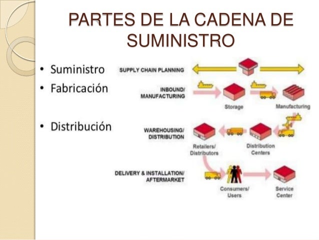 cadenas de suministros cadena de suministros cadenas de suministros cadena de suministros
