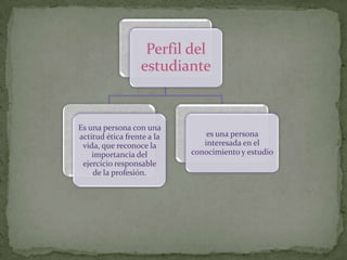 Perfil del
                  estudiante


Es una persona con una
actitud ética frente a la       es una persona
 vida, que reconoce la         interesada en el
    importancia del         conocimiento y estudio
 ejercicio responsable
    de la profesión.
 