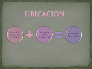 Campus del    Autopista
                           Universidad
puente del      norte
                           de la sabana
  común      bogota-chia
 
