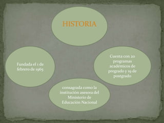 HISTORIA



                                             Cuenta con 20
                                               programas
Fundada el 1 de                              académicos de
febrero de 1965                             pregrado y 19 de
                                               postgrado

                    consagrada como la
                  institución asesora del
                       Ministerio de
                   Educación Nacional
 
