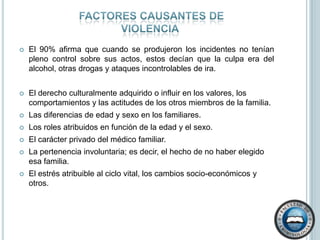  factores causantes de ViolenciaEl 90% afirma que cuando se produjeron los incidentes no tenían pleno control sobre sus actos, estos decían que la culpa era del alcohol, otras drogas y ataques incontrolables de ira. El derecho culturalmente adquirido o influir en los valores, los comportamientos y las actitudes de los otros miembros de la familia.Las diferencias de edad y sexo en los familiares. Los roles atribuidos en función de la edad y el sexo.El carácter privado del médico familiar.La pertenencia involuntaria; es decir, el hecho de no haber elegido esa familia.El estrés atribuible al ciclo vital, los cambios socio-económicos y otros.