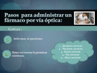 Informar al paciente. 
Tener en cuenta la premisas 
correctas. 
1. - fármaco correcto 
2. - Paciente correcto 
3. -Dosis correcta 
4. -Vía correcta 
5. - Hora correcta 
 