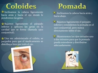 Inclinamos la cabeza ligeramente 
hacia atrás y hacia el ojo donde le 
pondremos las gotas. 
Bajamos ligeramente el párpado 
inferior y aplicaos las gotas en la 
cavidad que se forma (llamada saco 
conjuntival). 
Una vez administrado el colirio, se 
parpadea para que el medicamento se 
distribuya bien por todo el ojo. 
Inclinamos la cabeza hacia atrás y 
hacia abajo. 
Bajamos ligeramente el párpado 
inferior y extendemos la pomada en el 
saco conjuntival, pero nunca 
directamente sobre el ojo. 
Mantenemos los ojos cerrados uno 
o dos minutos para que la pomada 
pueda extenderse y distribuirse 
adecuadamente. 
 
