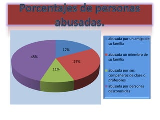 DÍ NO A LA VIOLENCIA