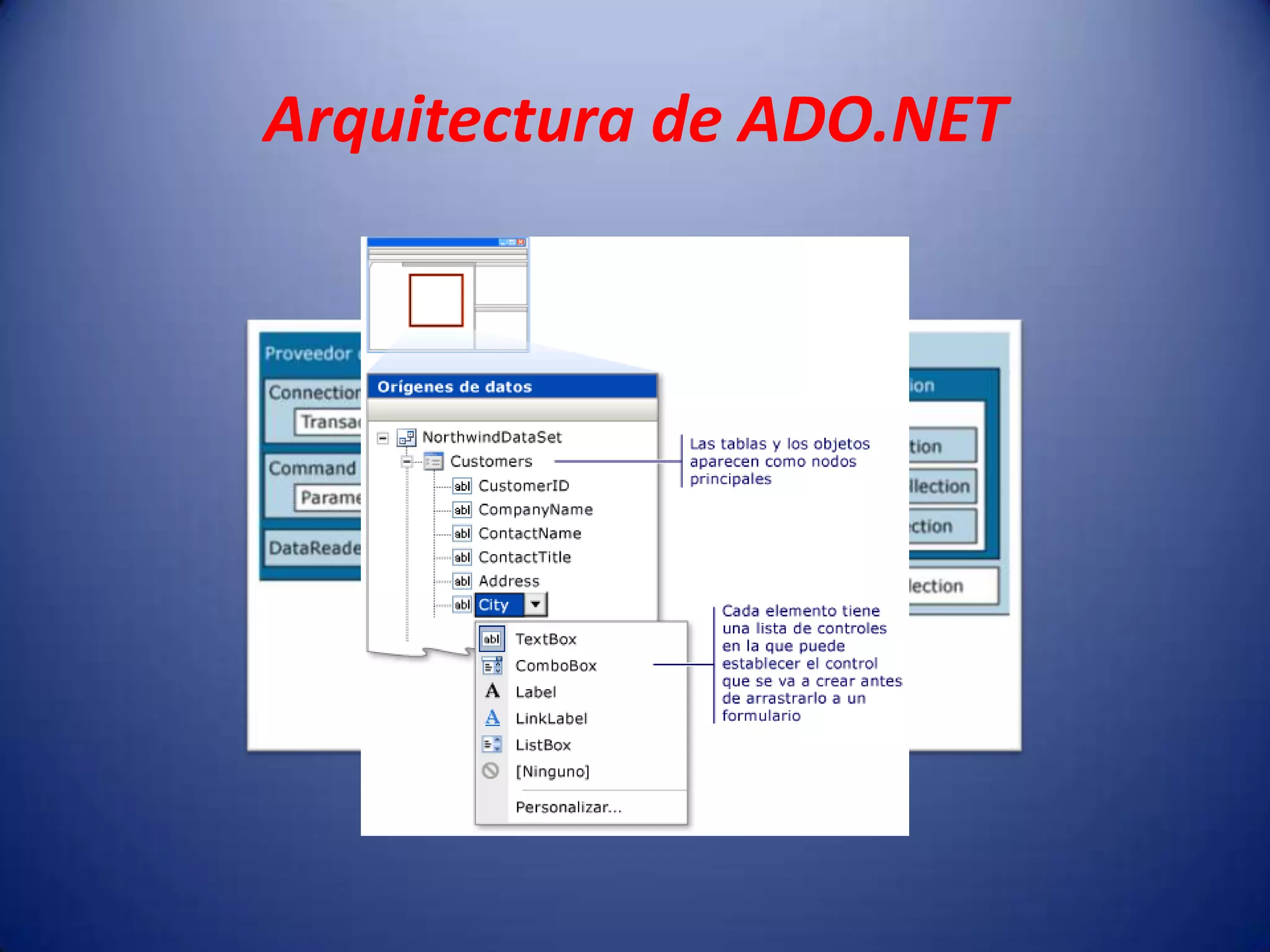 Arquitectura de ADO.NET
 