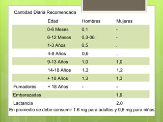 Cantidad Diaria Recomendada
                  Edad            Hombres         Mujeres
                 0-6 Meses        0,1             -
                 6-12 Meses       0,3-06          -
                 1-3 Años         0,5             .
                  4-8 Años        0,6             .
                 9-13 Años        1,0             1,0
                  14-18 Años      1,3             1,2
                 + 18 Años        1,3             1,3
 Fumadores        + 18 Años       -               -
 Embarazadas                                      1,9
 Lactancia                                        2,0
En promedio se debe consumir 1.6 mg para adultos y 0,5 mg para niños.
 