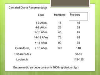 Cantidad Diaria Recomendada

                     Edad        Hombres      Mujeres

                   1-3 Años          15            15
                   4-8 Años          25            25
                   9-13 Años         45            45
                  14-18 Años         75            65
                   + 18 Años         90            75
    Fumadores      + 18 Años        125           110

   Embarazadas                                   80-85
     Lactancia                                  115-120

   En promedio se debe consumir 1000mg diarios (1gr).
 