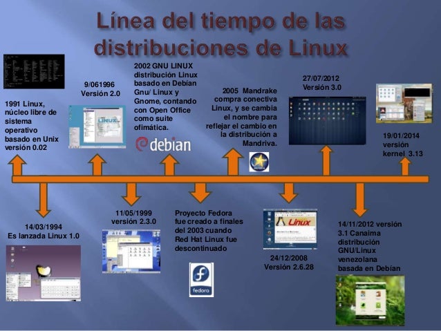 historia de Windows y Linux