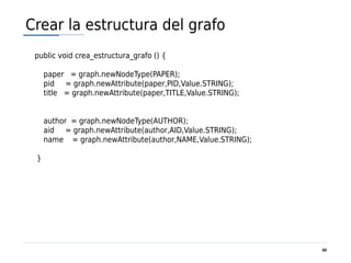 Crear la estructura del grafo
 public void crea_estructura_grafo () {

     paper = graph.newNodeType(PAPER);
     pid = graph.newAttribute(paper,PID,Value.STRING);
     title = graph.newAttribute(paper,TITLE,Value.STRING);


     author = graph.newNodeType(AUTHOR);
     aid = graph.newAttribute(author,AID,Value.STRING);
     name = graph.newAttribute(author,NAME,Value.STRING);

 }




                                                             30
 
