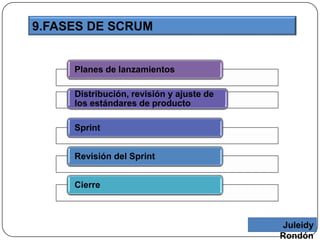 9.FASES DE SCRUM
Juleidy
Rondón
Planes de lanzamientos
Distribución, revisión y ajuste de
los estándares de producto
Sprint
Revisión del Sprint
Cierre
 