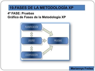 Mariannys Freitez
4ª FASE: Pruebas
Gráfico de Fases de la Metodología XP
19.FASES DE LA METODOLOGÍA XP
 