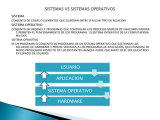 SISTEMA
CONJUNTO DE COSAS O ELEMENTOS QUE GUARDAN ENTRE SI ALGUN TIPO DE RELACION
SISTEMA OPERATIVO
CONJUNTO DE ORDENES Y PROGRAMAS QUE CONTROLAN LOS PROCESOS BASICOS DE UNACOMPUTADORA
Y PERMITEN EL FUNCIONAMIENTO DE LOS PROGRAMAS ¨ELSISTEMA OPERATIVO DE LA COMPUTADORA
MS-DOS
SISTEMA OPERATIVO
ES UN PROGRAMA O CONJUNTO DE PROGRAMAS DE UN SISTEMA OPERATIVO QUE GESTIONAN LOS
RECURSOS DE HARDWARE Y PROVEE SERVICIOS A LOS PROGRAMAS DE APLICACIÓN, EJECUTANDOSE EN
MODO PRIVILEJIADO RESPECTO DE LOS RESTANTES (AUNQUE PUEDE QUE PARTE DE EL SER EJUCUTADO
EN ESPACIO DE USUARIO)
USUARIO
APLICACION
SISTEMA OPERATIVO
HARDWARE
 