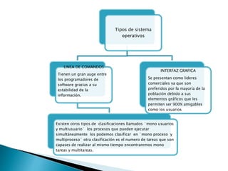 Tipos de sistema
operativos
LINEA DE COMANDOS
Tienen un gran auge entre
los programadores de
software gracias a su
estabilidad de la
información.
Existen otros tipos de clasificaciones llamados ¨mono usuarios
y multiusuario¨ los procesos que pueden ejecutar
simultáneamente los podemos clasificar en ¨mono proceso y
multiproceso¨ otra clasificación es el numero de tareas que son
capases de realizar al mismo tiempo encontraremos mono
tareas y multitareas.
INTERFAZ GRAFICA
Se presentan como lideres
comerciales ya que son
preferidos por la mayoría de la
población debido a sus
elementos gráficos que les
permiten ser 900% amigables
como los usuarios
 