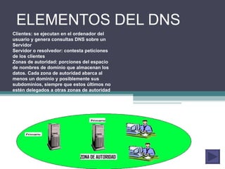 ELEMENTOS DEL DNS Clientes: se ejecutan en el ordenador del usuario y genera consultas DNS sobre un Servidor Servidor o resolvedor: contesta peticiones de los clientes Zonas de autoridad: porciones del espacio de nombres de dominio que almacenan los datos. Cada zona de autoridad abarca al menos un dominio y posiblemente sus subdominios, siempre que estos últimos no estén delegados a otras zonas de autoridad 