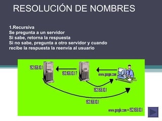 RESOLUCIÓN DE NOMBRES 1.Recursiva Se pregunta a un servidor Si sabe, retorna la respuesta Si no sabe, pregunta a otro servidor y cuando recibe la respuesta la reenvía al usuario 