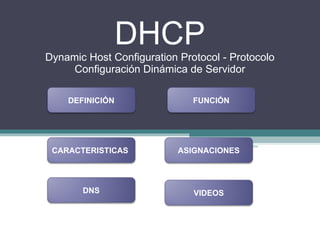 DHCP Dynamic Host Configuration Protocol - Protocolo Configuración Dinámica de Servidor ASIGNACIONES CARACTERISTICAS DEFINICIÓN FUNCIÓN DNS VIDEOS 